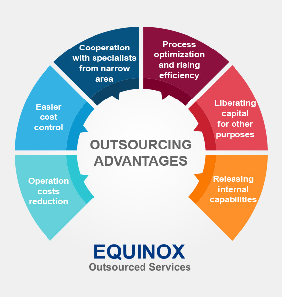 Outsourcing Advantages